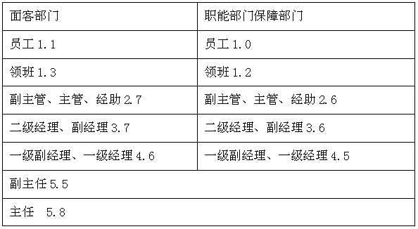 宾馆前台_宜宾宾馆前台工资收入