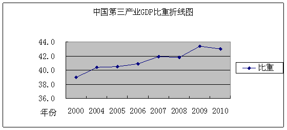 酒店业发展趋势_酒店业工资占收入比(3)